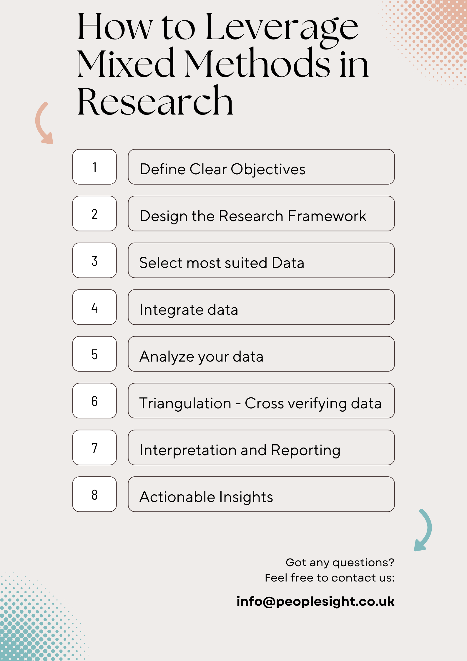 How to Leverage Mixed Methods in Research