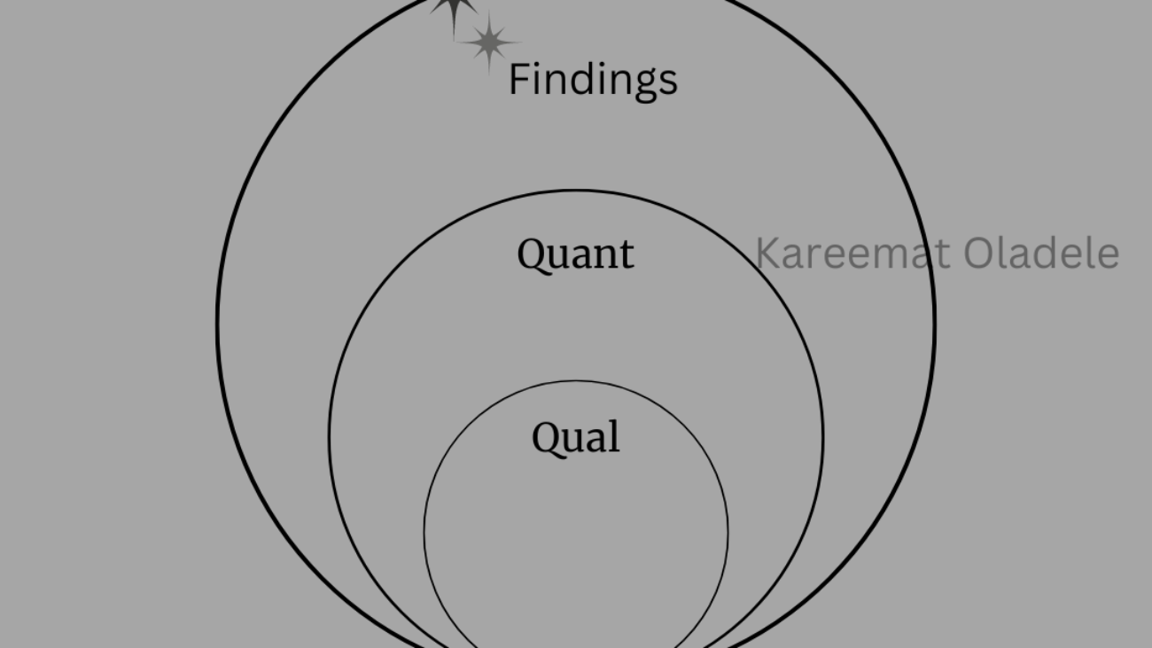 Mixed Methods in Research